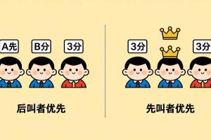 多人抢地主时最终归属规则